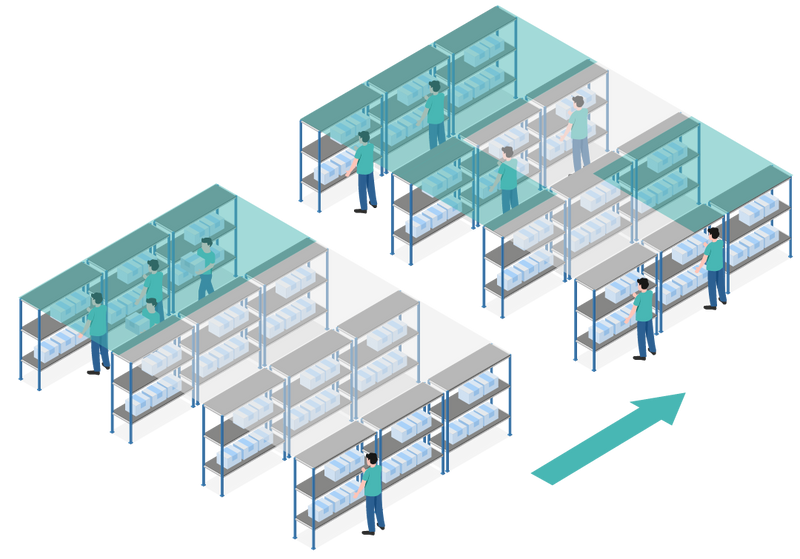Additional storage locations fast movers picking MM Solutions